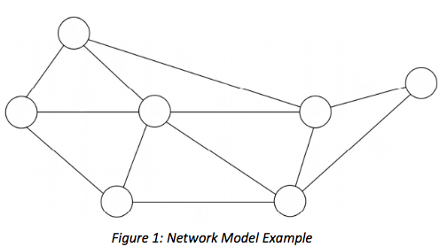 An example of a network model that will be used in this lesson plan. 