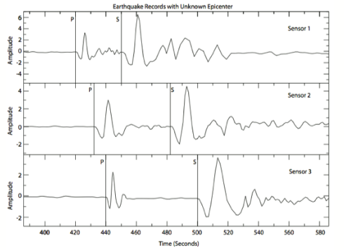 Seismograph data. 